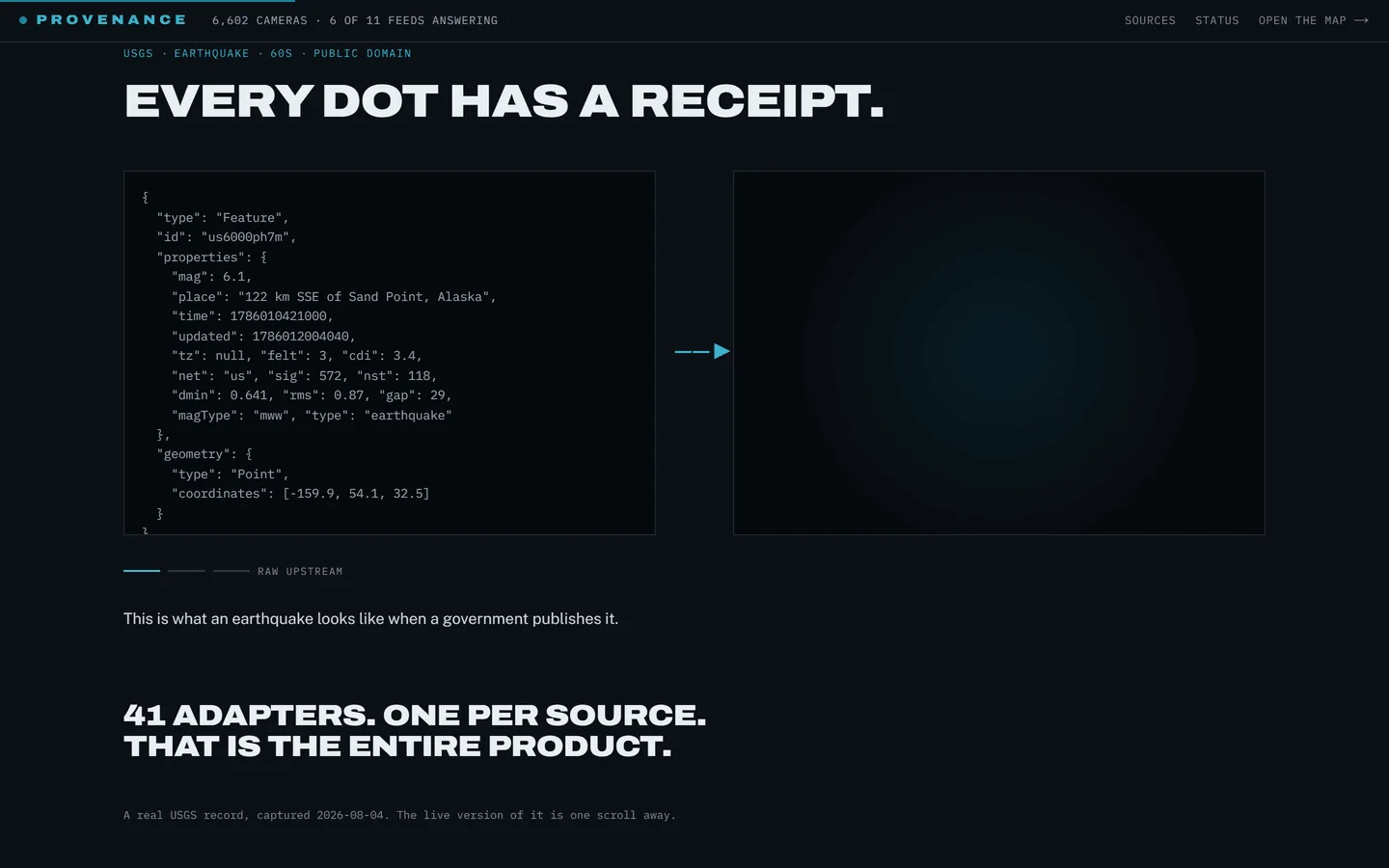 A dark page headed 'Every dot has a receipt.' A block of raw earthquake JSON from the United States Geological Survey points with an arrow to a panel.